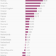 Image for article titled These are the countries where it makes more sense to rent than buy